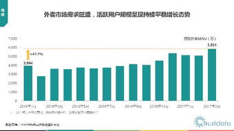 2017年Q1中国移动互联网行业发展分析报告