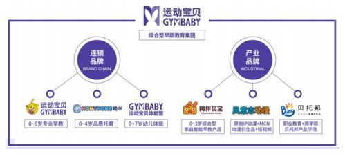 2023北京市职工职业技能大赛保育师竞赛决赛暨首届保育师职业技能大赛决赛成功举办